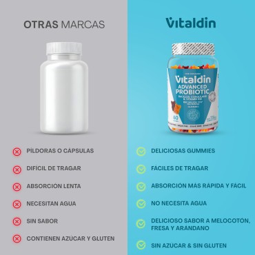 Sugar-Free Probiotic Gummies with Vitamin B12