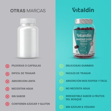 Sugar-Free Magnesium Citrate Gummies