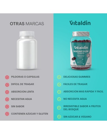 Sugar-Free Magnesium Citrate Gummies | Reduced tiredness