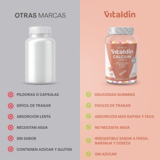 Gominolas de Calcio con Vitamina D y Sin Azúcar
