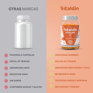 Sugar-Free Vitamin C Gummies