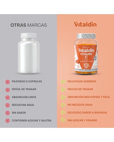 Gominolas de Vitamina C | Inmunidad y Antioxidantes