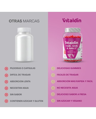 Hair, Skin & Nails Gummies | Biotin & Zinc – Vitaldin