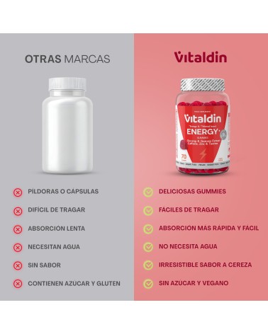 Gominolas Energéticas con Cafeína | Vitalidad al instante