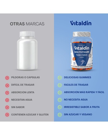 Gominolas de Multivitaminas para Adultos | Veganas y sin azúcar