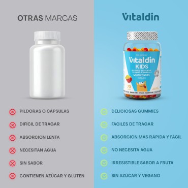 Sugar-Free Multivitamin Gummies for Kids