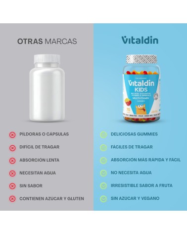 Children’s Multivitamin Gummies | Vegan & Sugar-Free