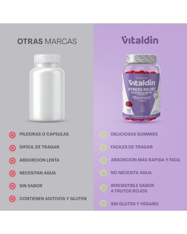 Ashwagandha Gummies - Vitaldin
