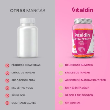 Coenzyme Q-10 Gummies