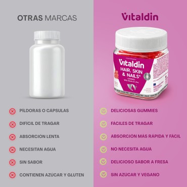 Gominolas para Pelo, Piel y Uñas, con Biotina y Zinc