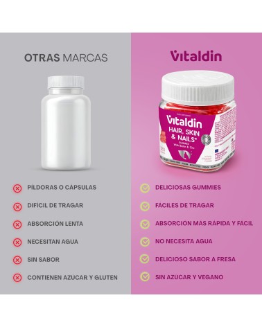 Hair, Skin & Nails Gummies | Biotin & Zinc – Vitaldin