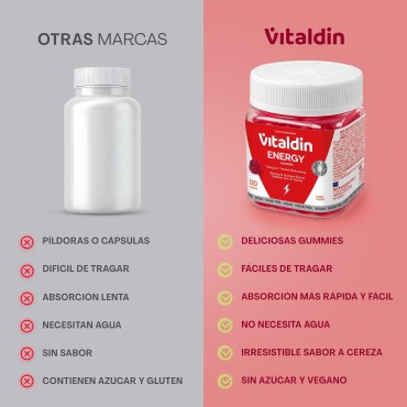 Gominolas Energéticas con Cafeína y sin azúcar