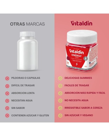 Gominolas Energéticas con Cafeína | Vitalidad al instante