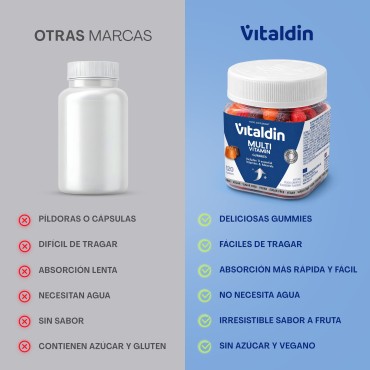 Gominolas de Multivitaminas sin Azúcar para adultos