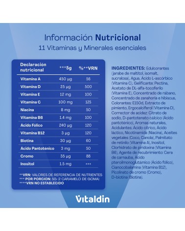 Gominolas de Multivitaminas para Adultos | Veganas y sin azúcar