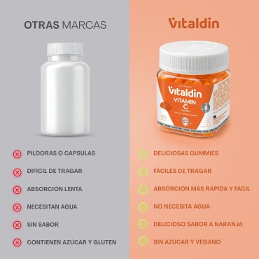 Gominolas de Vitamina C sin azúcar