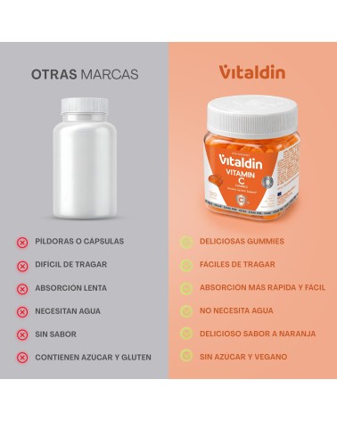 Gominolas de Vitamina C | Inmunidad y Antioxidantes