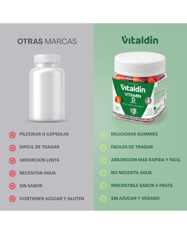 Vitamin D Gummies 2000 IU | Bones & Immune System